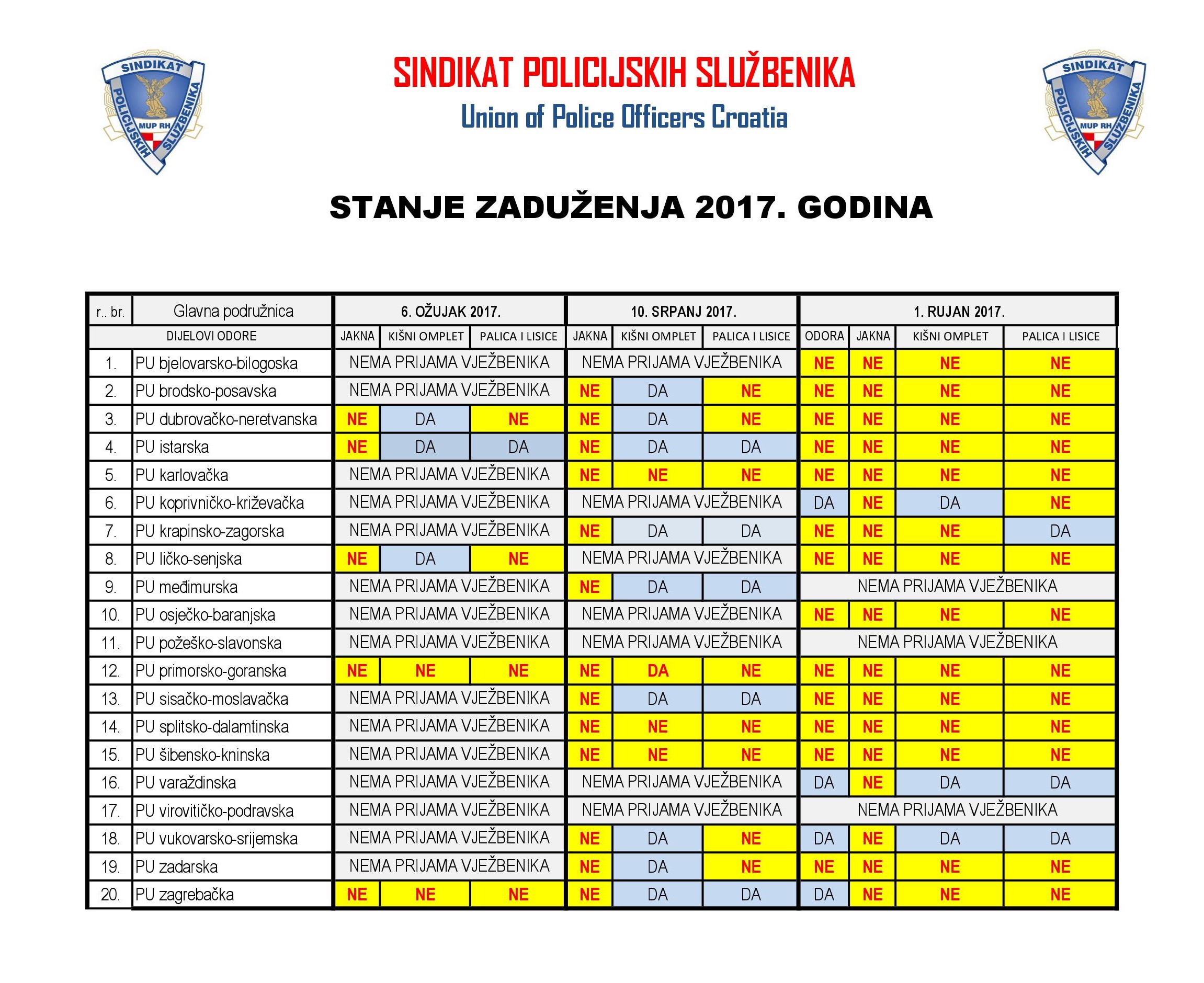 anketa